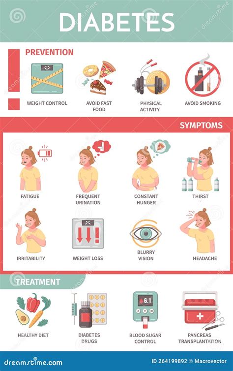 Diabetes Cartoon Infographics Stock Vector - Illustration of report, diabetes: 264199892