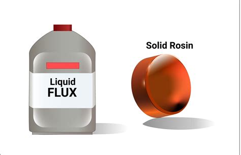 A Practical Guide to Soldering Flux | Sierra Circuits