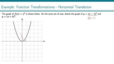 Example: Graphing Horizontal Shifts (2) - YouTube