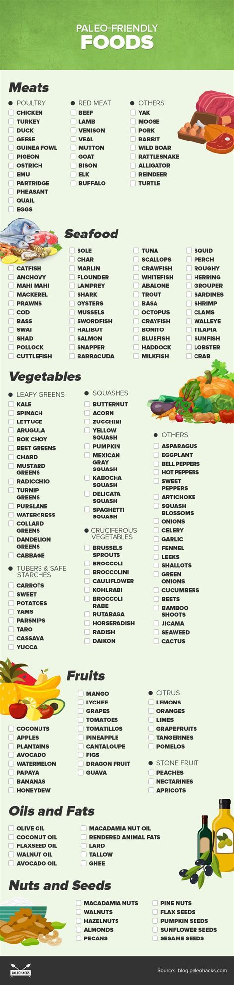 The Complete Paleo Diet Food List Paleo On The Go, Paleo Whole 30, How ...