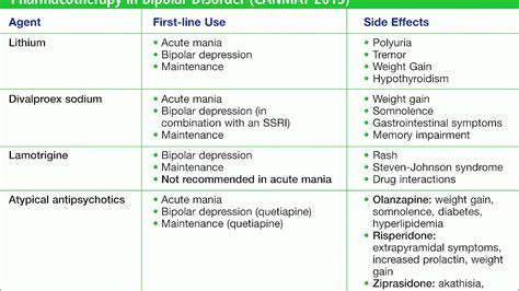 Side Effects Of Depression Medication - Effect Choices