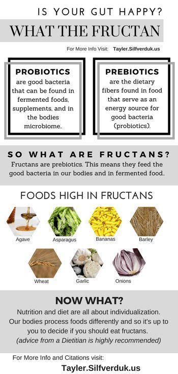 What the Fructan? - Are you Keeping your Gut Happy and Healthy ...