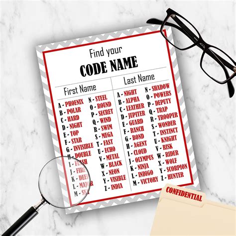 Printable Spy Secret Agent Code Name Chart - DIY Birthday Party Games - LillyBellePaperie