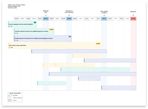 Online timeline maker