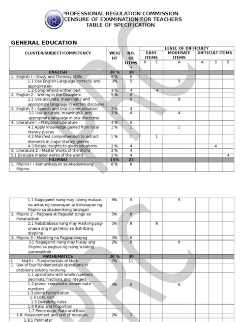 Parts Of Table Of Specification