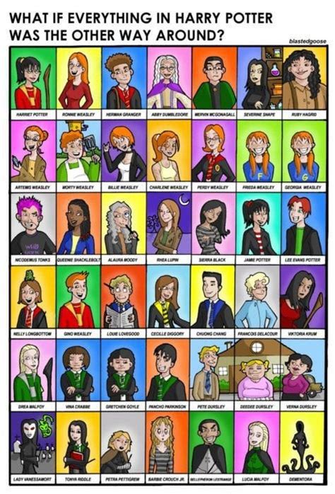 Gender Swapping Harry Potter Characters! : r/harrypotter