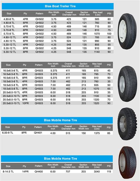 Utility Trailer Tire Size Chart | My XXX Hot Girl