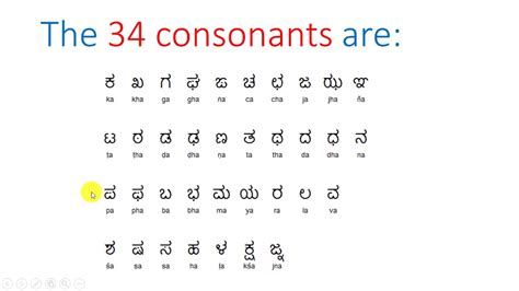 Kannada Kagunita Full Chart