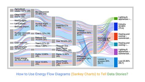 How to Use Energy Flow Diagrams (Sankey Charts) to Tell Data Stories?