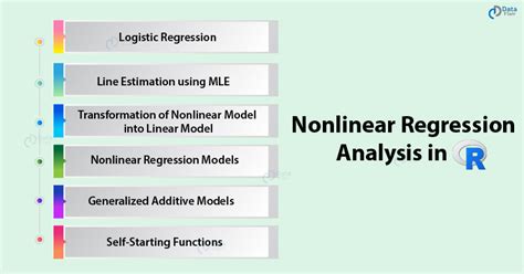 R Nonlinear Regression Analysis - All-inclusive Tutorial for Newbies ...