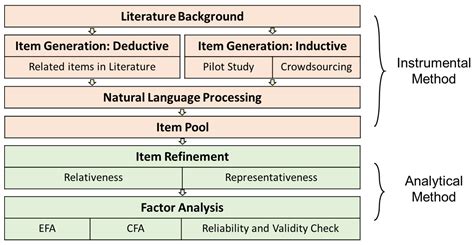 Biomimetics | Free Full-Text | Facial Anthropomorphic Trustworthiness Scale for Social Robots: A ...