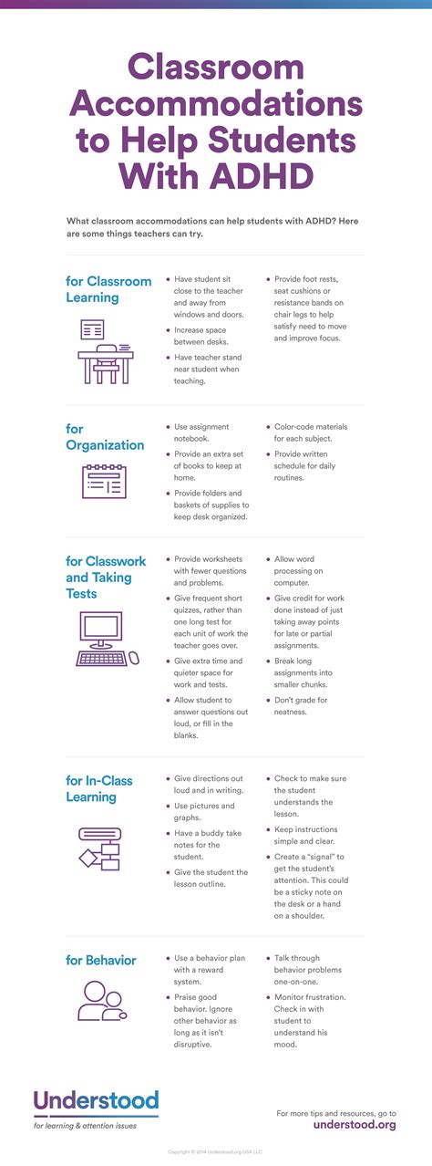 Classroom Accommodations for ADHD (Infograph)