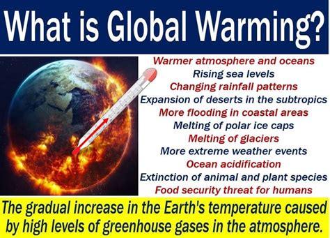 Global warming - definition and meaning - Market Business News