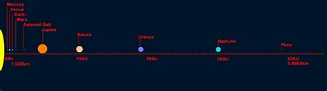 Solar System distances. | Systeme solaire, Astrophysique, Neptune