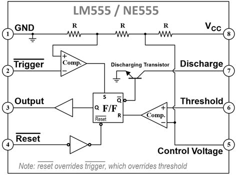 LM555/NE555 timer and LM556/NE556 dual timer