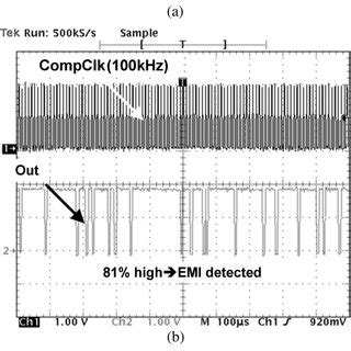 Block diagram of the EMI measurement sheet. | Download Scientific Diagram