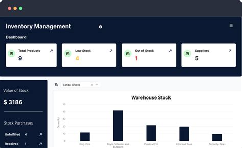 Inventory Management Dashboard Template - prntbl ...