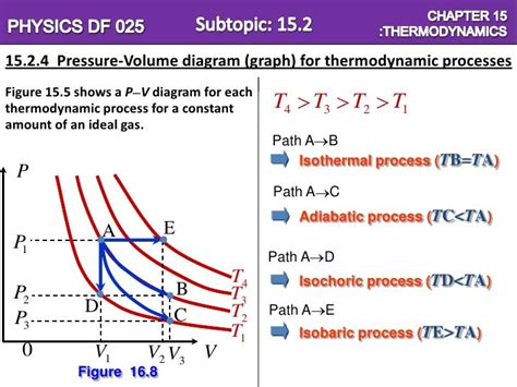 Chapter 15=Thermodynamics