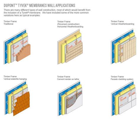 Timber Frame Construction