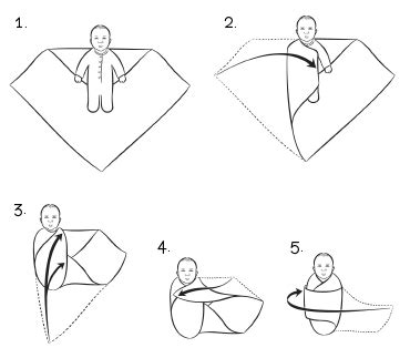 How to swaddle baby safely: Step by step instructions