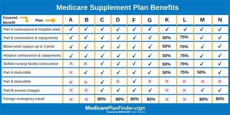 Try Our Easy to Use Medicare Supplement Plans Comparison Tool