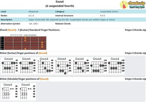 Chord: Gsus4 - G suspended fourth - Composition and Fingers - Guitar/Ukulele | chords.vip