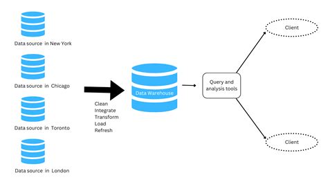 Top 10 Data Warehouse Tools | Vertabelo Database Modeler