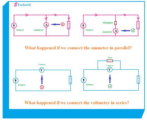 Voltmeter And Ammeter Circuit Diagram Ammeter Voltmeter Circ