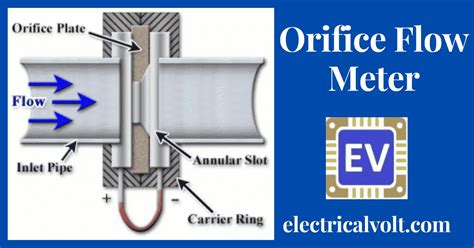 Orifice Flow Meter- Its Working, Types of Orifice Plates