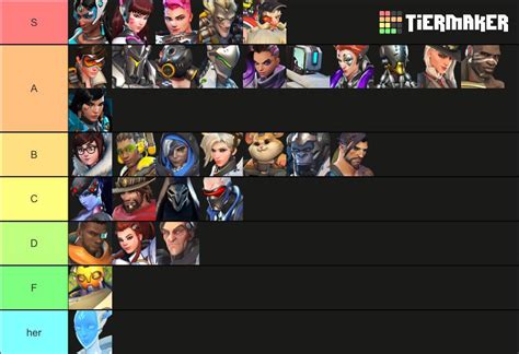 My tier list for the new Overwatch 2 hero looks we have seen, opinions ...