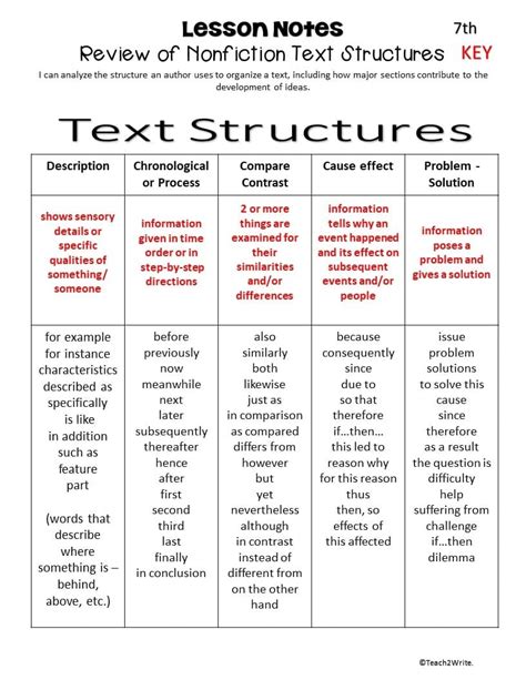 Informational Text Structures - www.teach2write.com