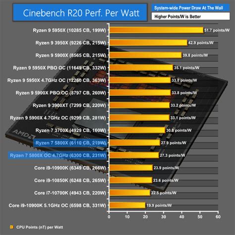 AMD Ryzen 7 5800X CPU Review | KitGuru- Part 16