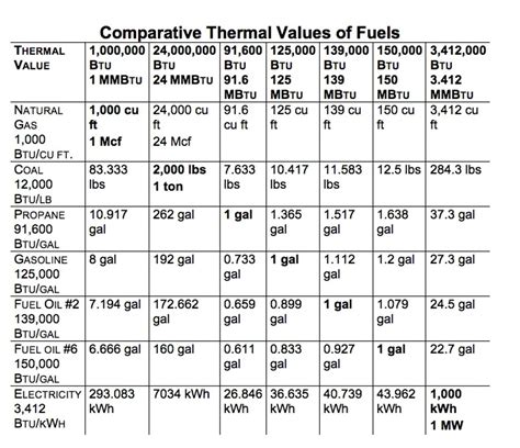 'Watts' the mystery? The energy units that power our lives | ZDNET