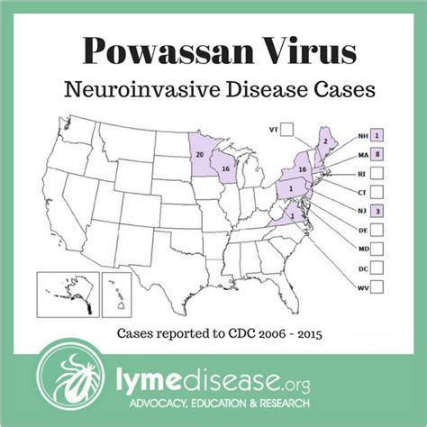 New York resident dies of tick-borne Powassan virus