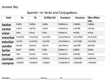 Ar Verbs Ideas Verb Learning Spanish Conjugation Chart | Hot Sex Picture