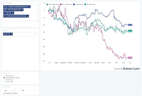 Verizon: The Bull Is About To Strike (NYSE:VZ) | Seeking Alpha