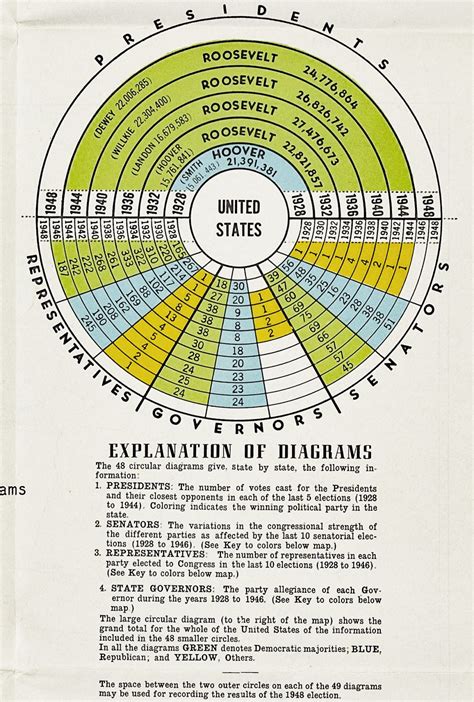 An interesting attempt at the visualization of political data from the Election of 1948 - Rare ...