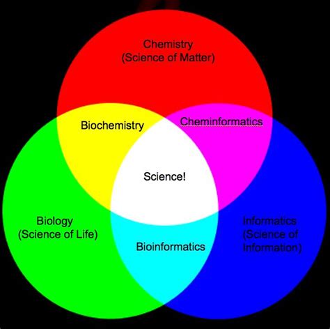 Venn and the Art of Diagram Maintenance | Primary Colours: 1… | Flickr