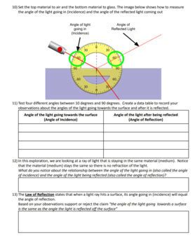 PhET Bending Light Virtual Lab Investigation NGSS Aligned Physical Science