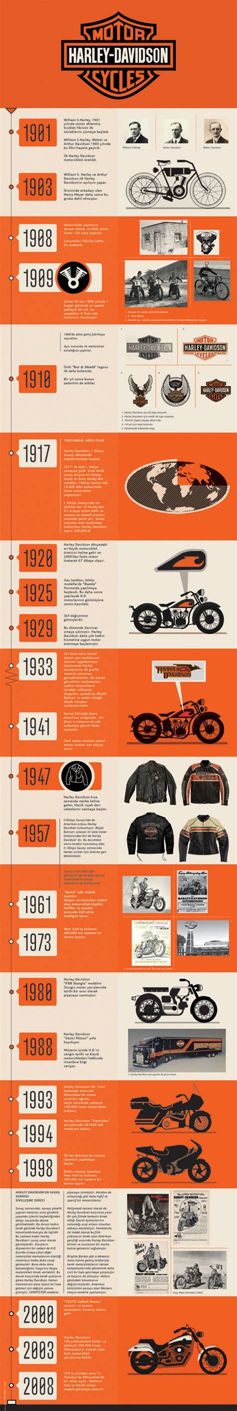 Harley Davidson History of Timeline Design by Pelin Meşeci , via Behance | Timeline design ...