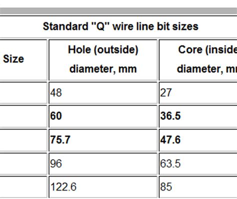 Diamond Core Drilling | WA-Wide | Precision Drilling