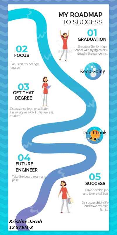 My Roadmap To Success