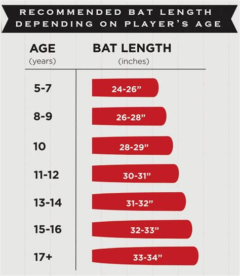 A Guide – How to Choose a Youth Baseball Bat based on Player’s Age or ...