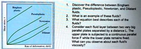 SOLVED: Discover the difference between Bingham plastic, Pseudoplastic, Newtonian, and Dilatant ...