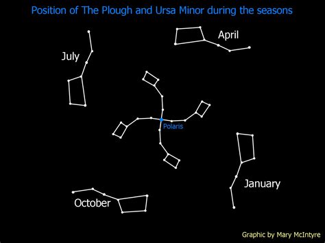 How to find constellations in the night sky - CPRE