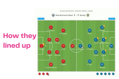 EFL Championship 2022/23: West Brom vs Burnley - data viz, stats and ...