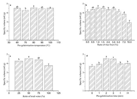 Pre-Gelatinisation of Rice Flour and Its Effect on the Properties of ...