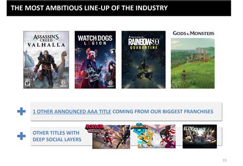 11 Ubisoft games sold 10 million copies through PS4, Xbox One gen ...