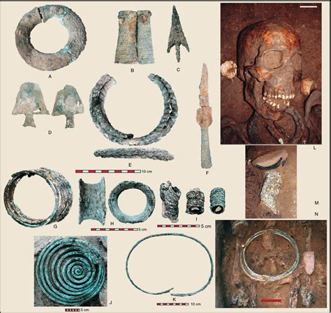 Innovative bronze items cast during the Iron Age at Ban Non Wat and... | Download Scientific Diagram