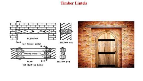 Lintel Beam Function - The Best Picture Of Beam